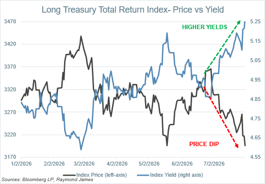 Chart of the Week